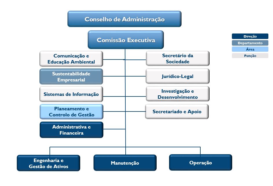 Organograma De Um Hospital Geral